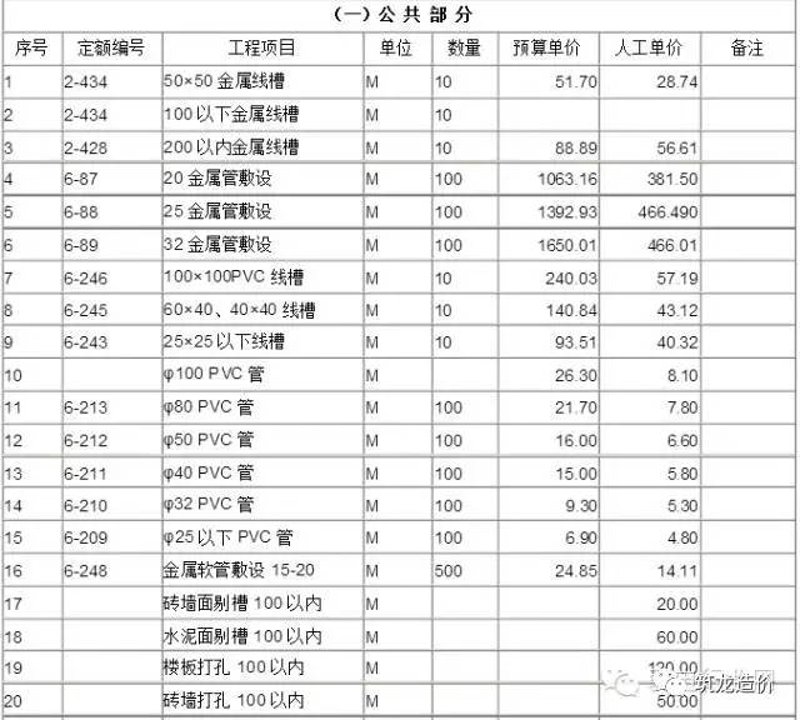 工业安装工程资料模板:从零开始的完整指南
